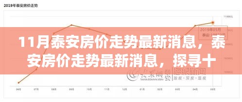 泰安房价走势最新消息揭秘，探寻十一月市场脉络与未来展望