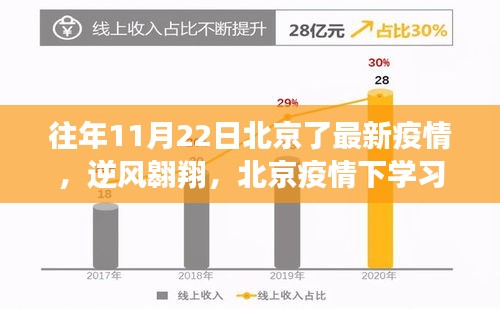 北京疫情下的逆风翱翔，学习变化的自信与成就感之旅