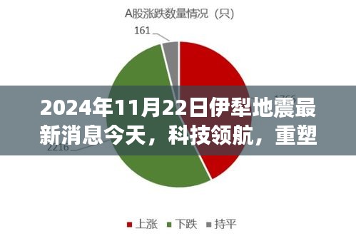 科技领航重塑生活，伊犁地震监测新纪元的高科技利器，最新消息今日发布（2024年11月22日）