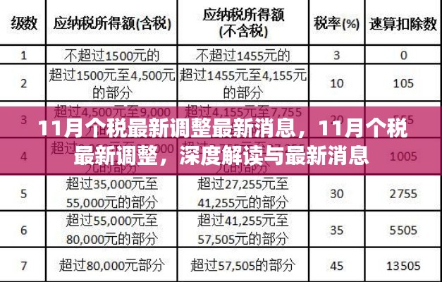 11月个税最新调整最新消息，11月个税最新调整，深度解读与最新消息