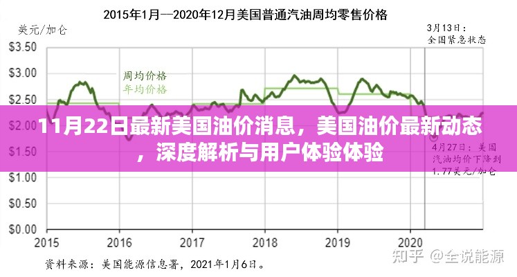 美国油价最新动态深度解析及用户体验报告（11月22日更新）