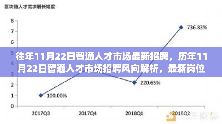智通人才市场历年招聘风向解析与最新岗位速递求职策略洞察，历年与最新招聘动态一网打尽