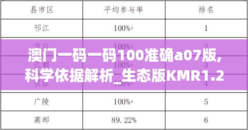 澳门一码一码100准确a07版,科学依据解析_生态版KMR1.25