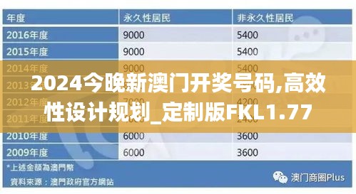 2024今晚新澳门开奖号码,高效性设计规划_定制版FKL1.77