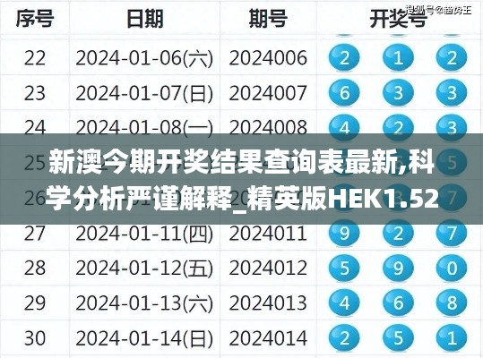 新澳今期开奖结果查询表最新,科学分析严谨解释_精英版HEK1.52
