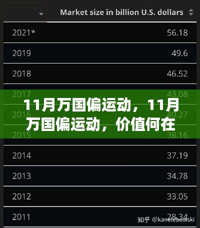 11月万国偏运动的价值与争议，我的立场解析