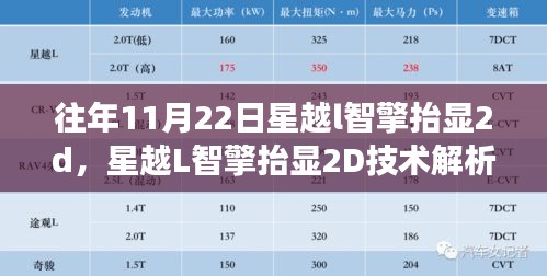 星越L智擎抬显2D技术解析，历年11月22日革新视角下的技术革新与深度探讨