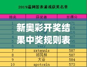 新奥彩开奖结果中奖规则表格,专业地调查详解_任务版IIT1.71