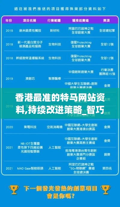 香港最准的特马网站资料,持续改进策略_智巧版SND1.17
