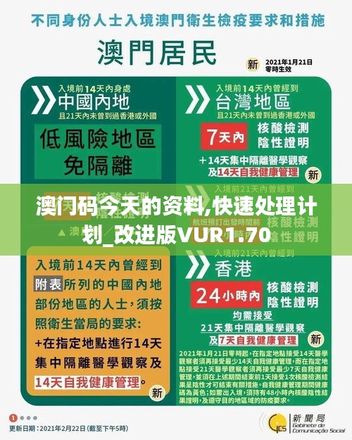 澳门码今天的资料,快速处理计划_改进版VUR1.70