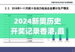 2024新奥历史开奖记录香港,最新数据挖解释明_高端体验版IIW1.61