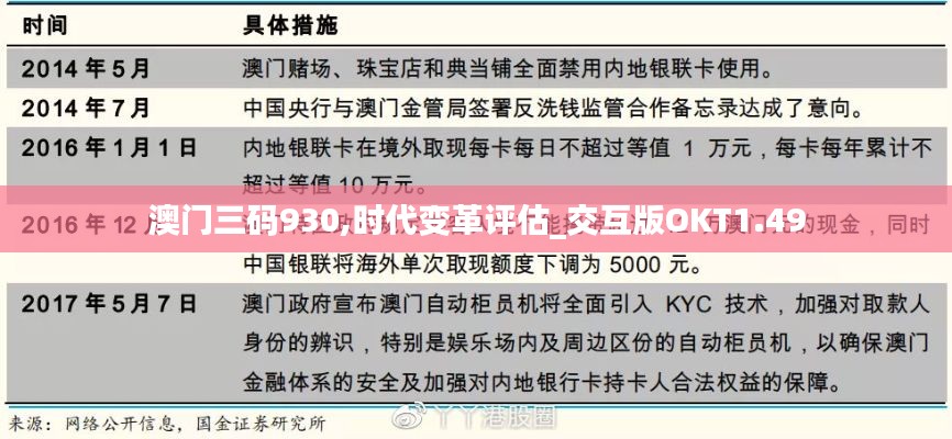 澳门三码930,时代变革评估_交互版OKT1.49