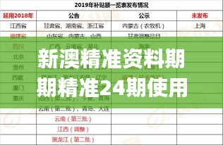 新澳精准资料期期精准24期使用方法,操作实践评估_超级版HKV1.60