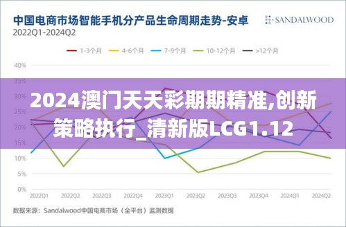 2024澳门天天彩期期精准,创新策略执行_清新版LCG1.12