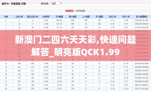 新澳门二四六天天彩,快速问题解答_明亮版QCK1.99