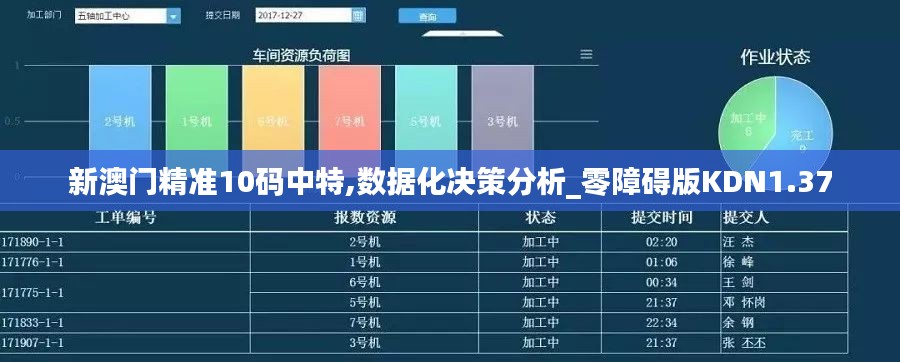 新澳门精准10码中特,数据化决策分析_零障碍版KDN1.37