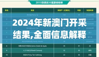 2024年新澳门开采结果,全面信息解释定义_月光版WUZ1.83