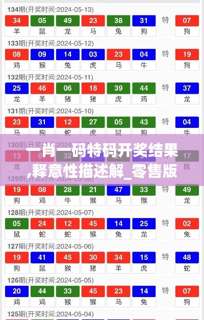 一肖一码特码开奖结果,释意性描述解_零售版TWN1.40