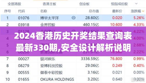 2024香港历史开奖结果查询表最新330期,安全设计解析说明法_社交版EVZ11.30