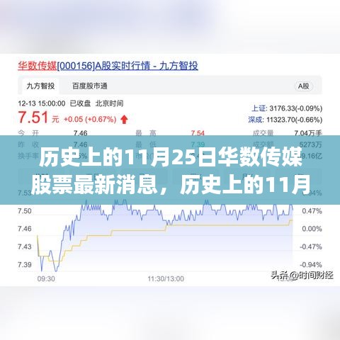 历史上的11月25日华数传媒股票最新消息及股票分析全解析指南