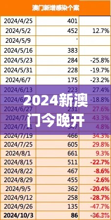 2024新澳门今晚开特马直播,创新策略设计_快速版HOM16.4