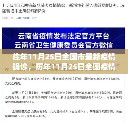 小红书带你关注全国疫情最新动态，历年与今日确诊数据对比解析