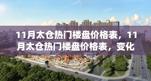 地下室防盗井门 第275页