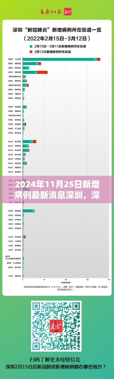 2024年11月25日深圳疫情最新动态及新增病例分析