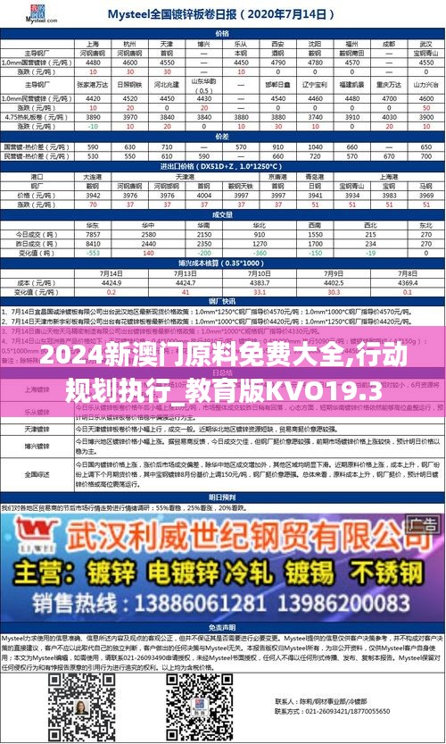 2024新澳门原料免费大全,行动规划执行_教育版KVO19.3