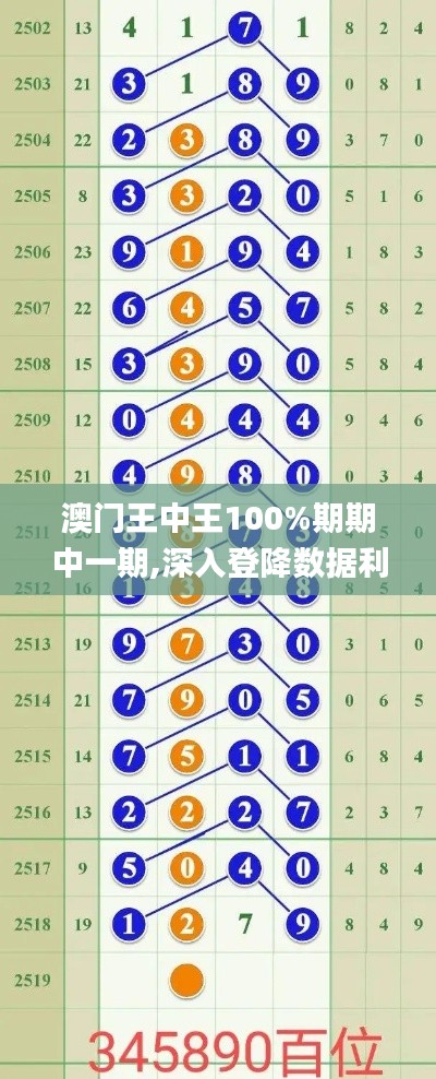 仪态万方 第3页