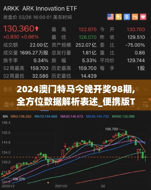 2024澳门特马今晚开奖98期,全方位数据解析表述_便携版TPX10.88