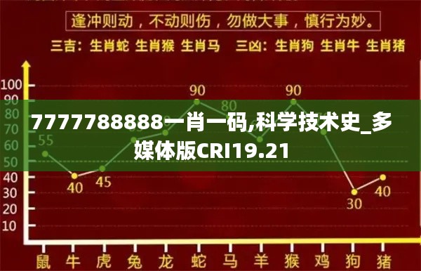 7777788888一肖一码,科学技术史_多媒体版CRI19.21