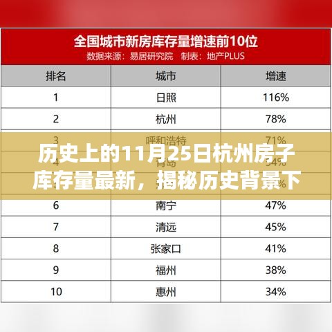 揭秘杭州房产库存量历史背景，最新指南助你查询与解读房屋库存动态