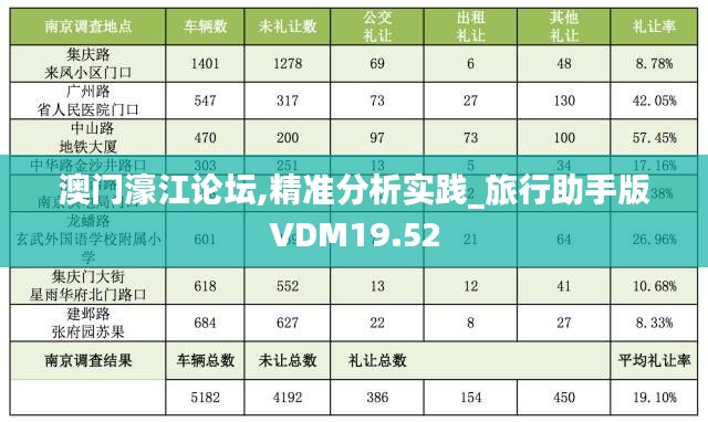 澳门濠江论坛,精准分析实践_旅行助手版VDM19.52