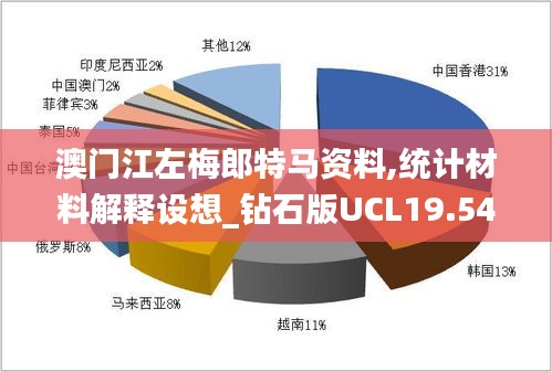 澳门江左梅郎特马资料,统计材料解释设想_钻石版UCL19.54