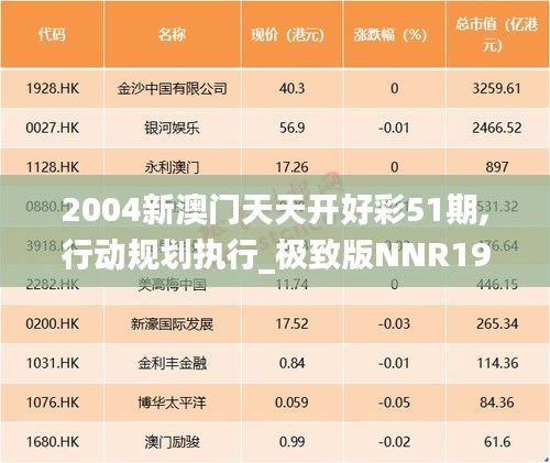 五侯七贵 第3页