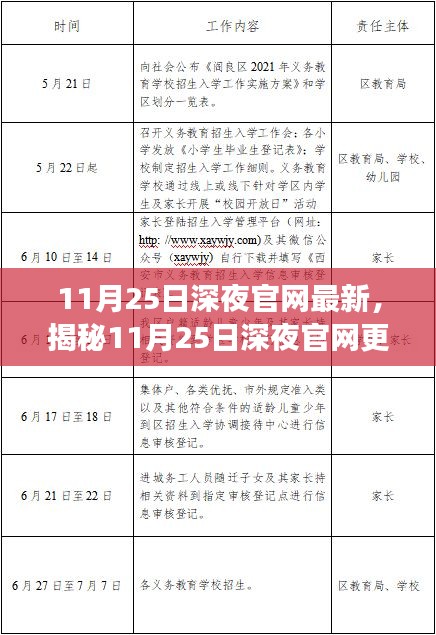揭秘深夜官网更新三大要点，深度解读最新更新内容