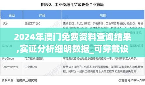 2024年澳门免费资料查询结果,实证分析细明数据_可穿戴设备版BBE14.2