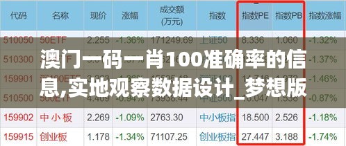 澳门一码一肖100准确率的信息,实地观察数据设计_梦想版PYE5.66