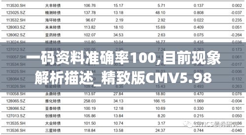 一码资料准确率100,目前现象解析描述_精致版CMV5.98