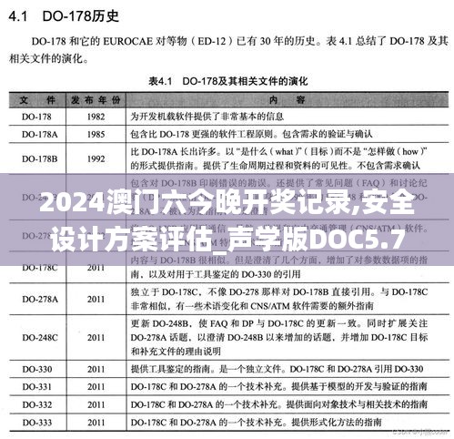 2024澳门六今晚开奖记录,安全设计方案评估_声学版DOC5.72