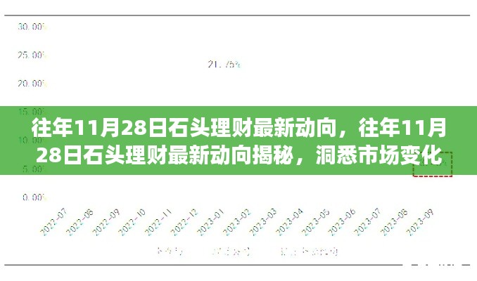 石头理财揭秘，洞悉市场变化，把握财富增值机遇的最新动向（附日期）