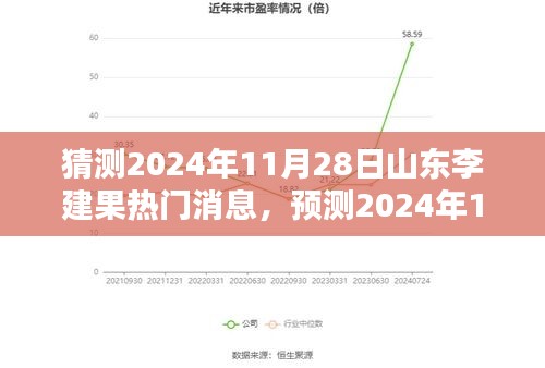 揭秘山东李建果引爆的热门话题，预测未来日期下的热议焦点