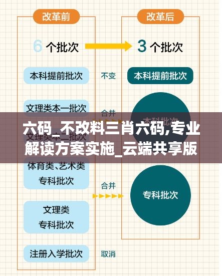六码_不改料三肖六码,专业解读方案实施_云端共享版KTX18.18