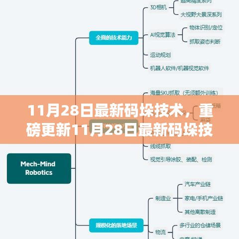 革新物流业效率之巅，最新码垛技术重磅更新