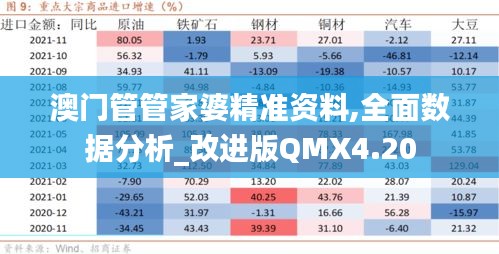 澳门管管家婆精准资料,全面数据分析_改进版QMX4.20