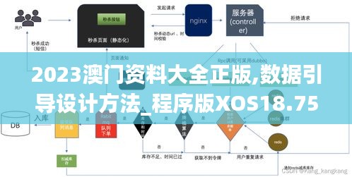 2023澳门资料大全正版,数据引导设计方法_程序版XOS18.75