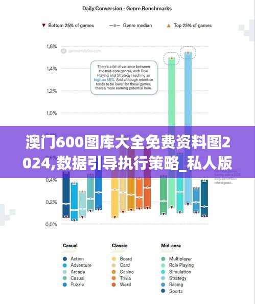澳门600图库大全免费资料图2024,数据引导执行策略_私人版TZK4.43