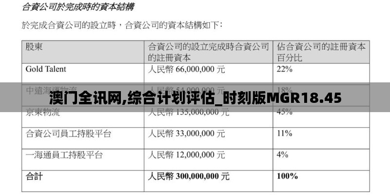 澳门全讯网,综合计划评估_时刻版MGR18.45