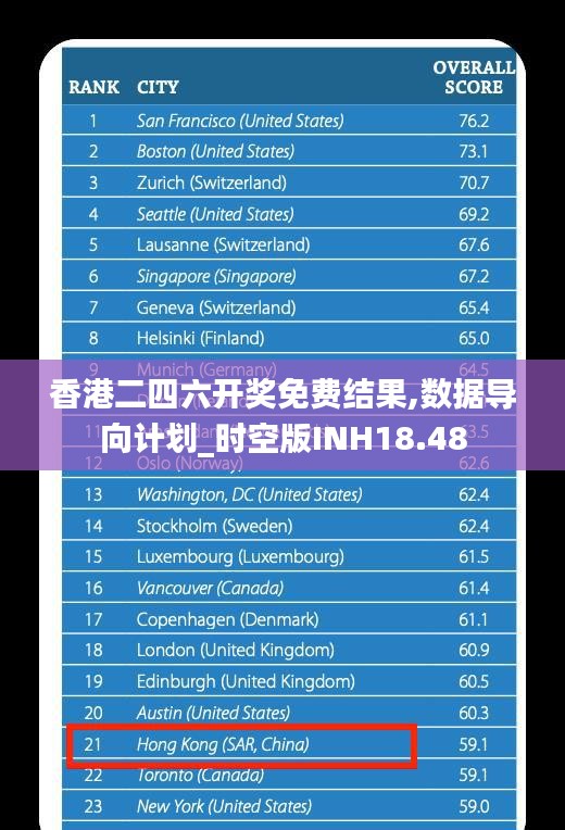 香港二四六开奖免费结果,数据导向计划_时空版INH18.48